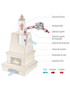VENTILADOR CHIMENEA KAM 2