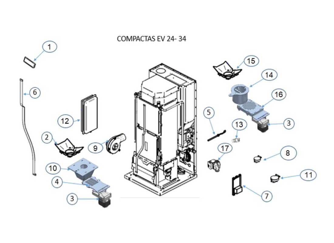 CALDERA COMPACTA MODELO EV-24-34